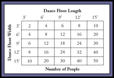Dance Floor Dimension Planner
