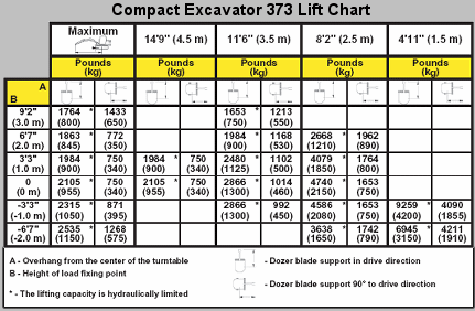 Mini Excavator Size Chart